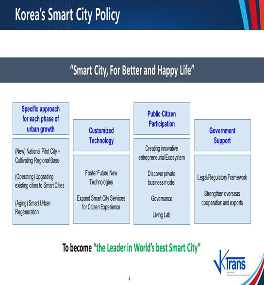 “Korea’s Strategy for Promoting Smart Mobility in Smart City”